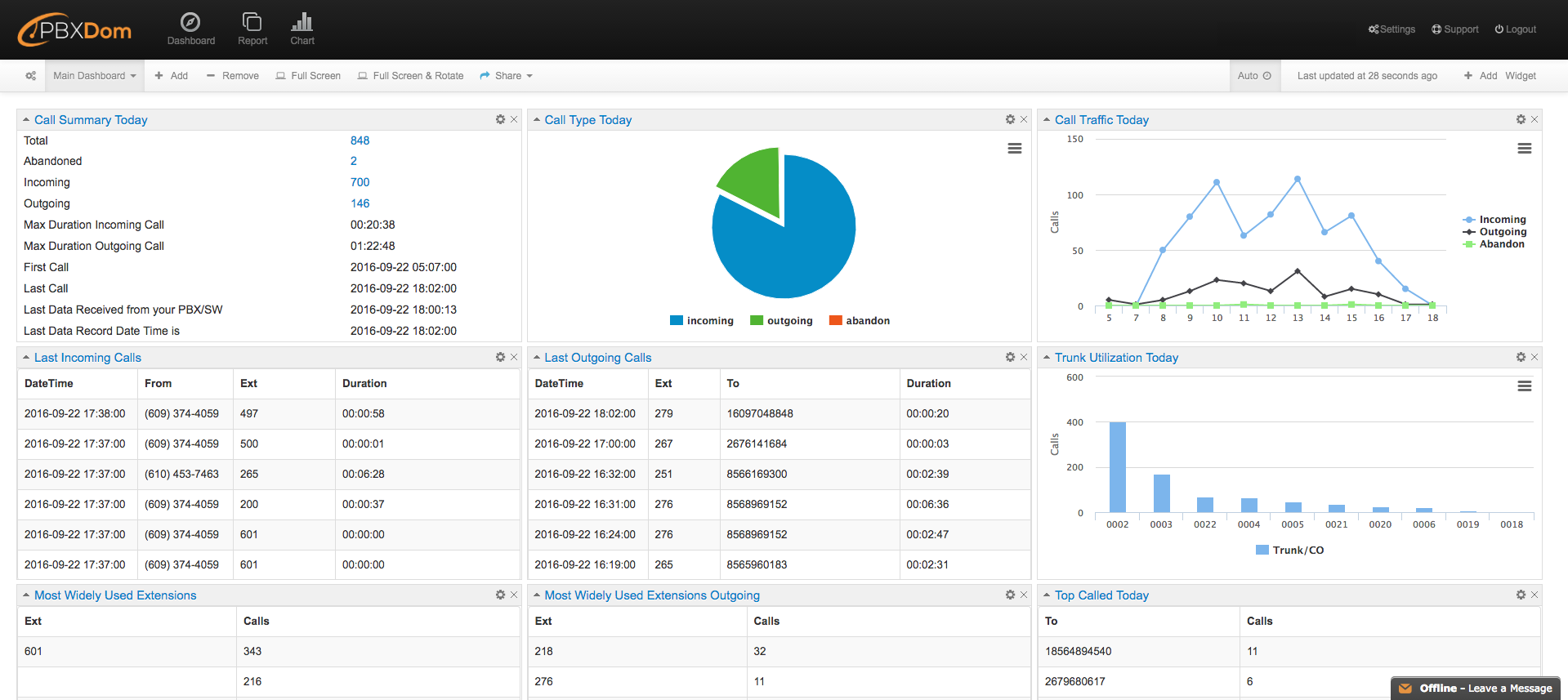 PBXDom Call Accounting and Call Analysis screenshot